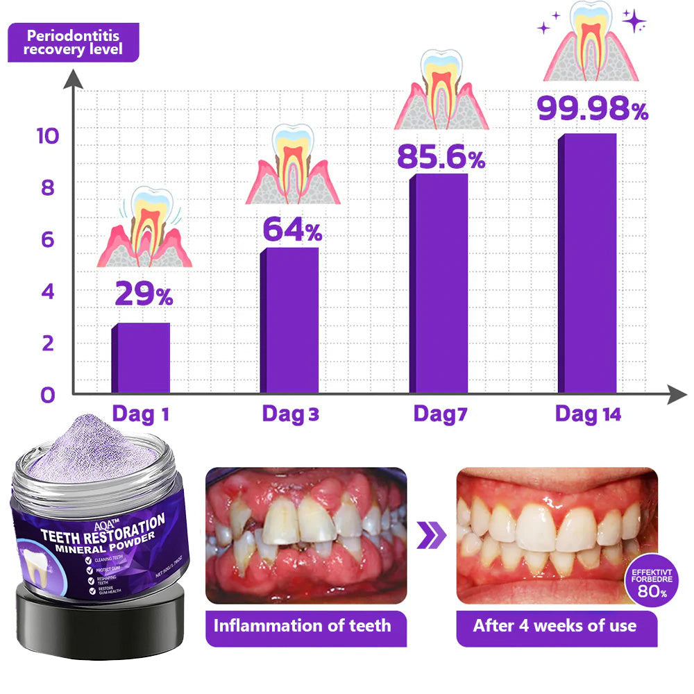 šAQA⢠Teeth Restoration Mineral Powderš¦·(ADA recommended) (šFlash Sale - Donāt Miss Out)