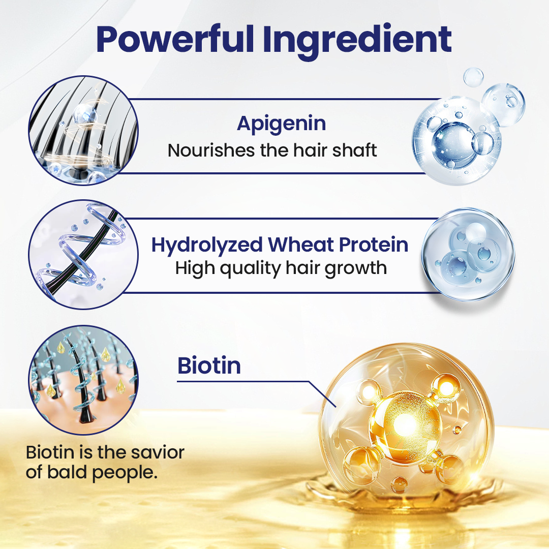 Biancat® Maximum Strength 5% Minoxidil Fast-Action Hair Growth Serum