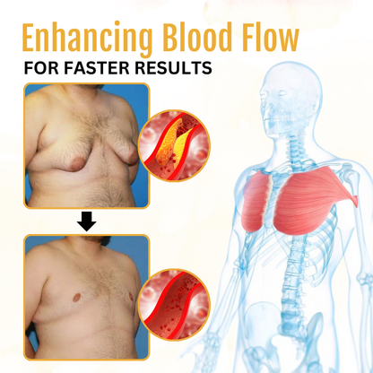 Melax™ ThermoFirm Bee Venom Gynecomastia Oil