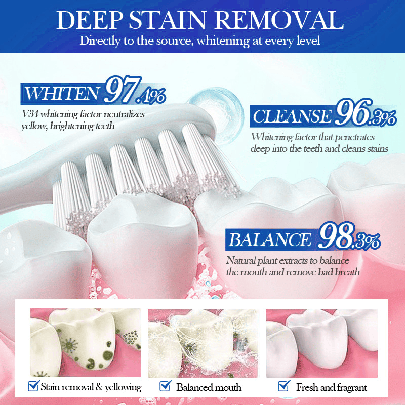 Beamach Hydroxyapatite Toothpaste 7.5% for Enamel Repair & Teeth Whitening Refreshing Flavor Fluorid